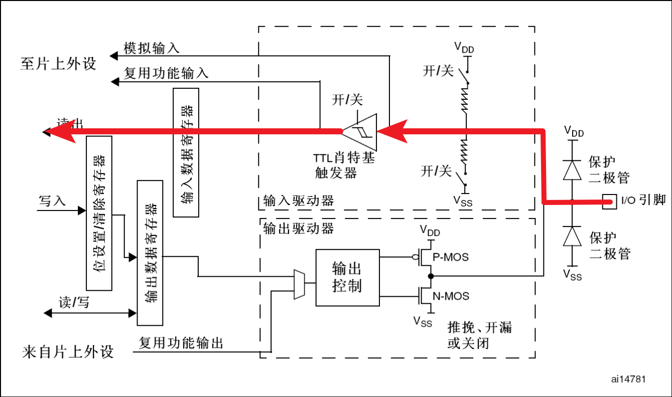 浮空输入模式 浮空输入模式